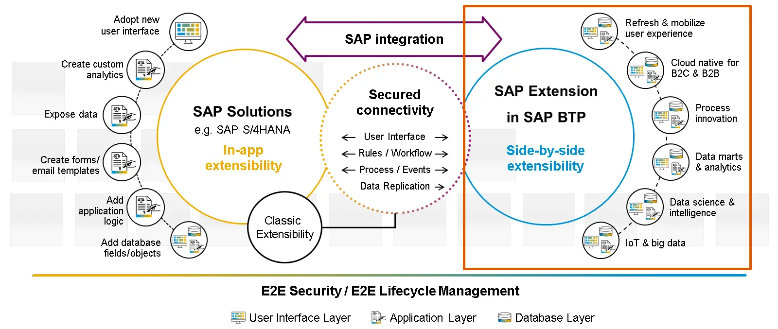 flowchart side by side