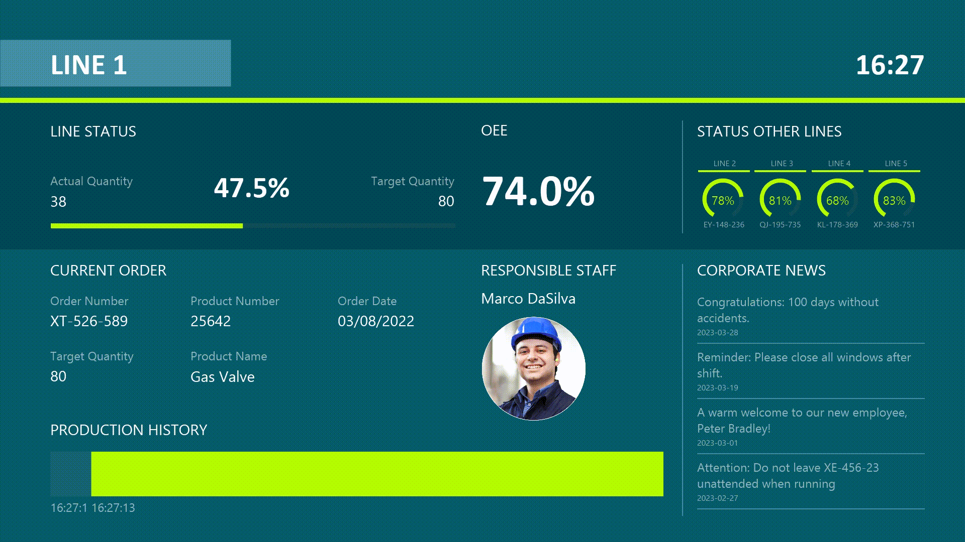 PEAKBOARD dashboard