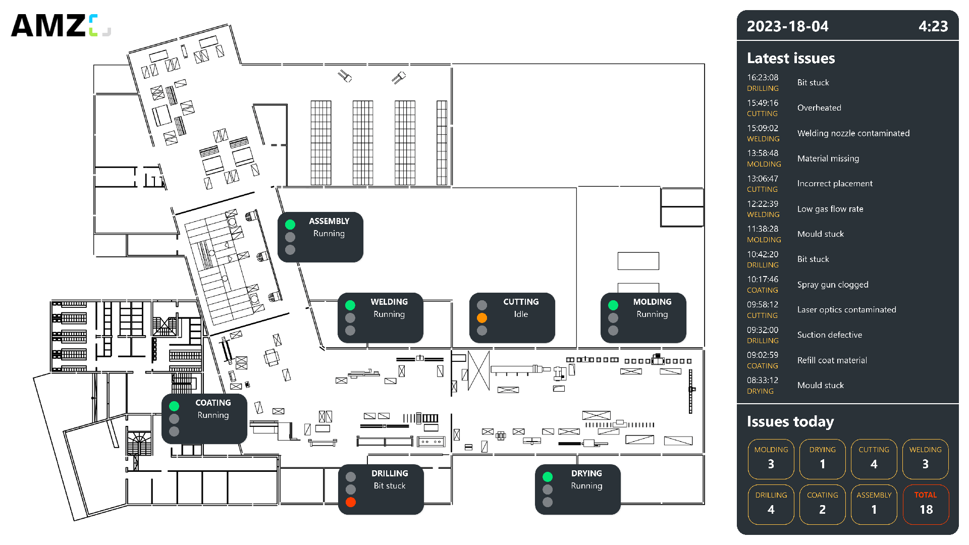 Andon Dashboard
