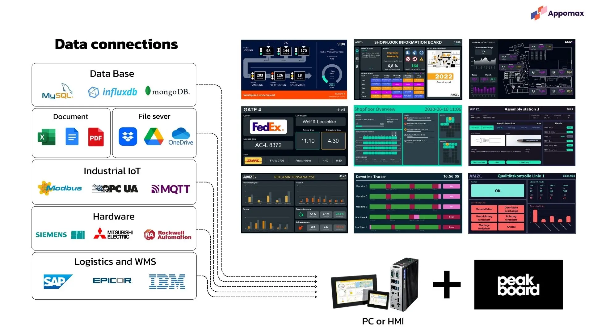 PeakBoard Iot platform