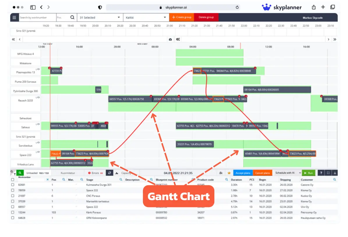 Gantt Chart ใน APS