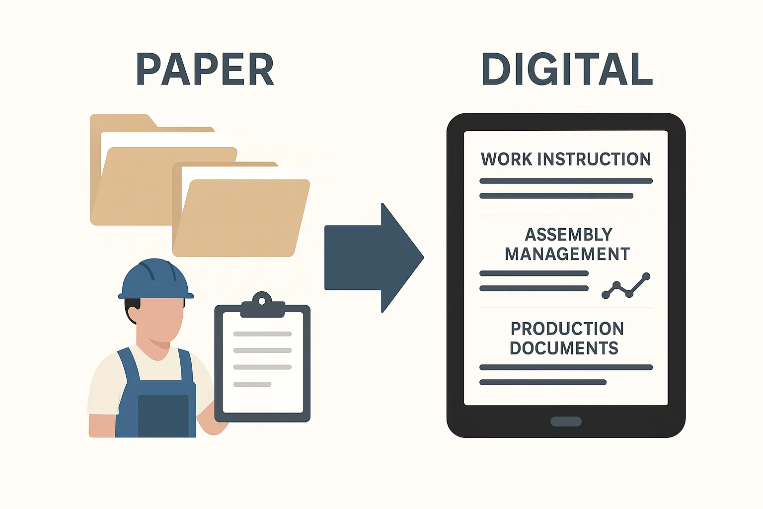 Paper to digital