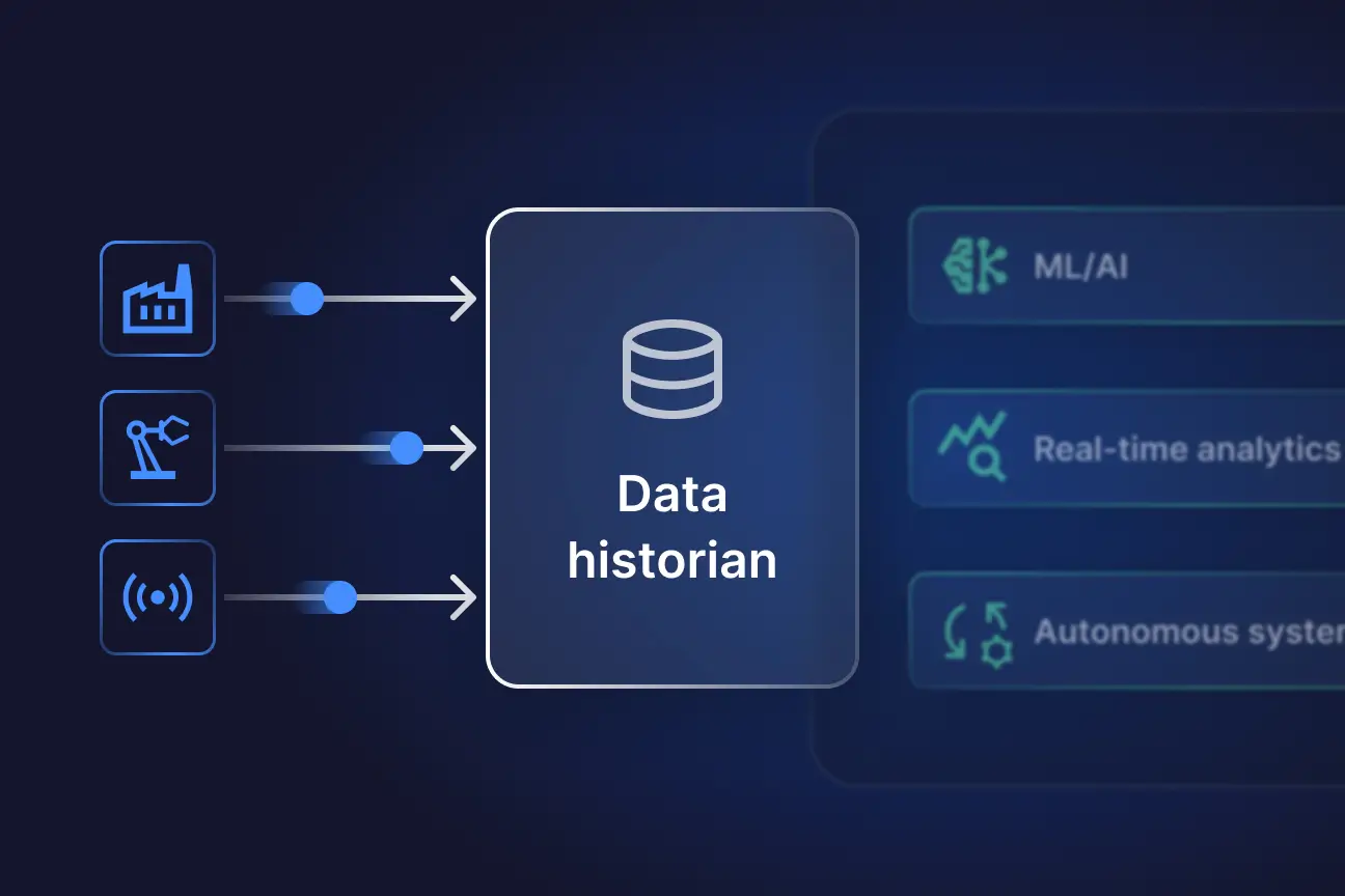 historian data