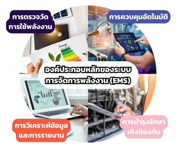 ประโยชน์ของ EMS