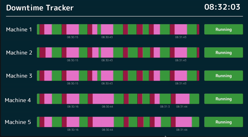 Oee dashboard 