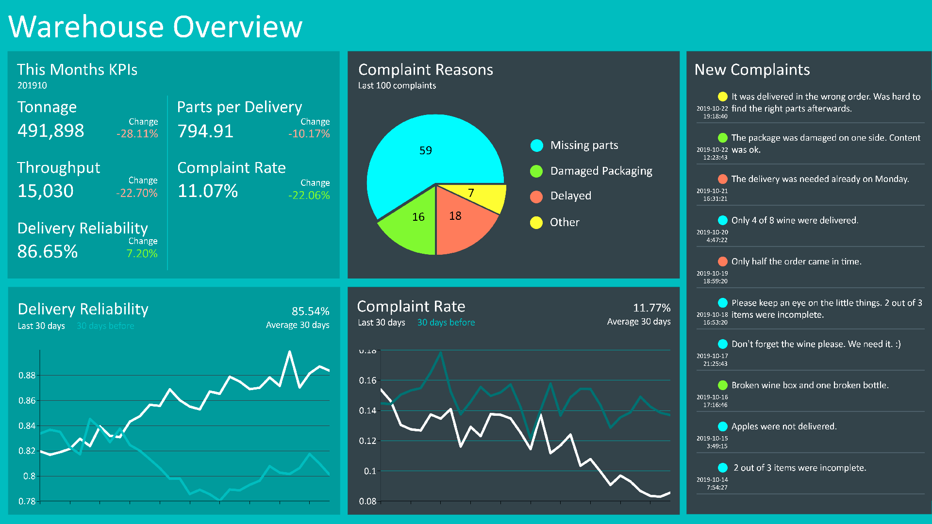 warehouse dashboard 