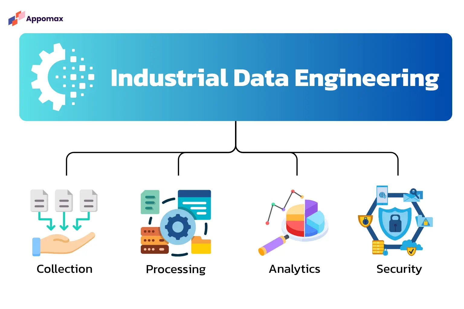 data engineering by appomax 