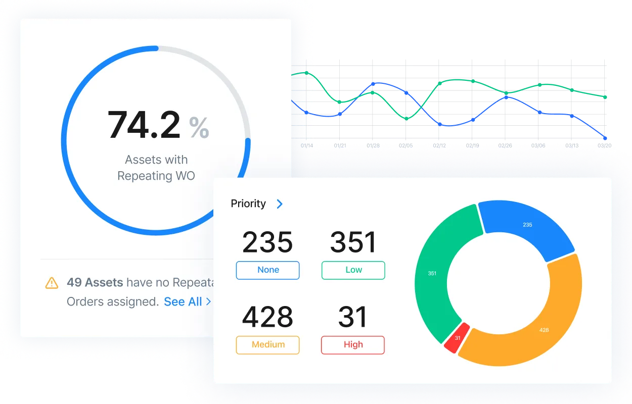dashboard cmms 