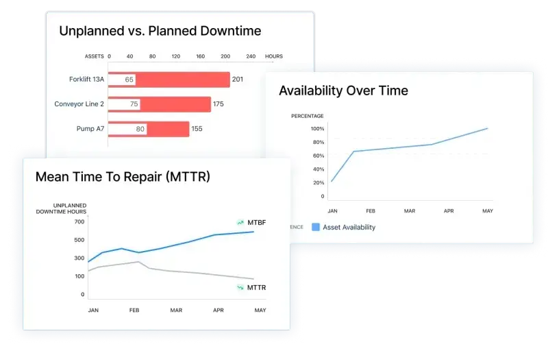 ระบบรายงานผลของ cmms (maintainX)