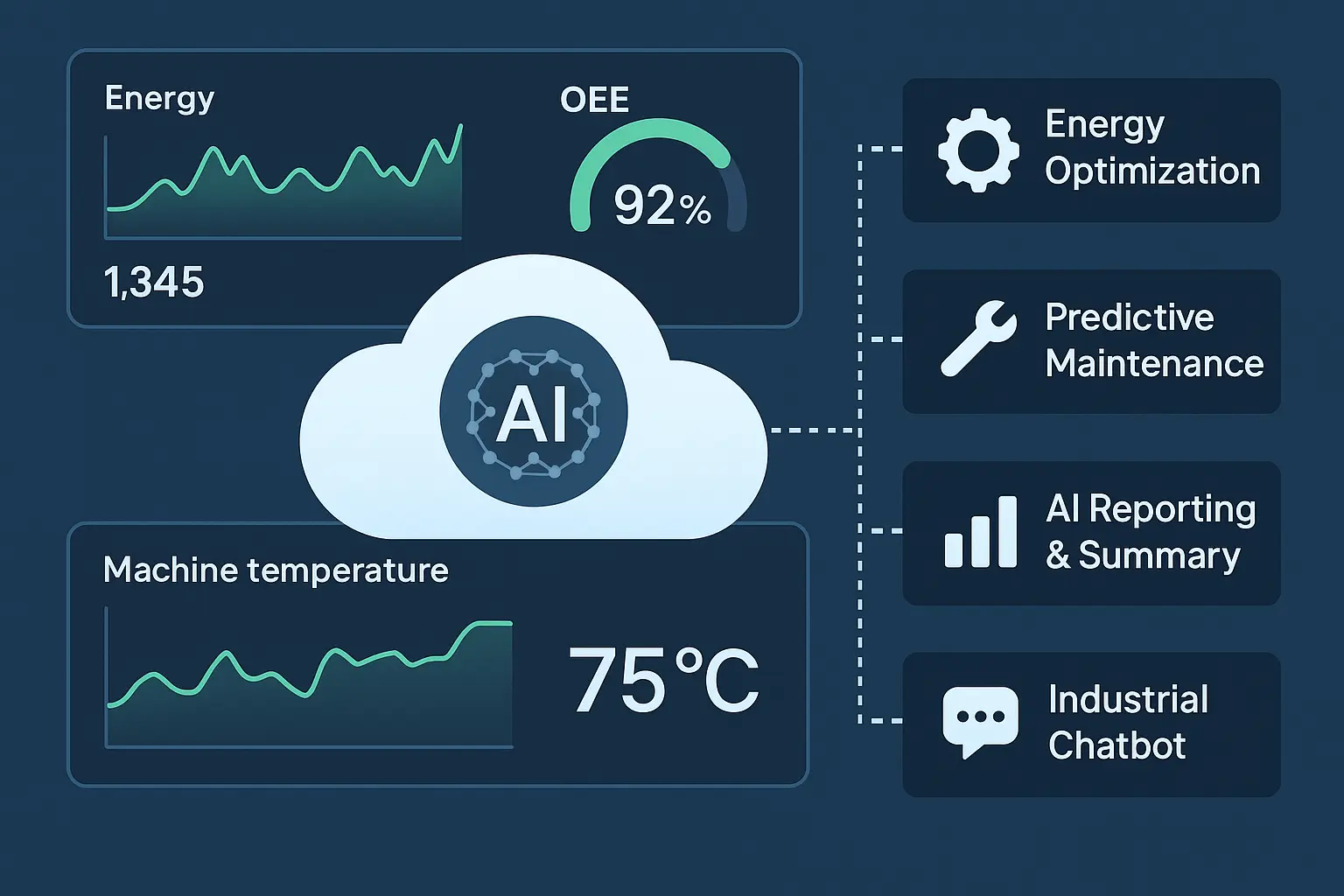use case snowflake AI
