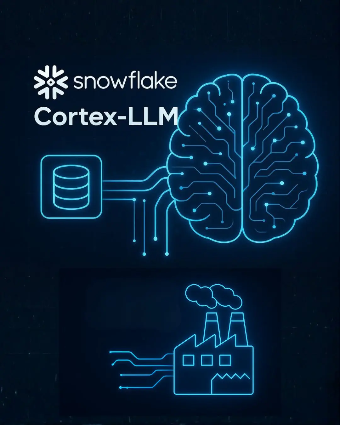 Snoflake cortex llm to factory 