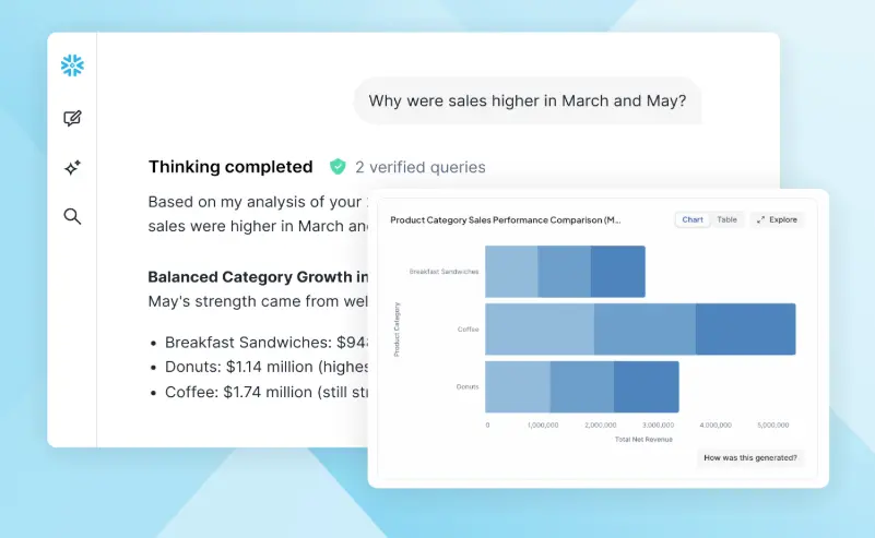 Ai thinking snowflake 