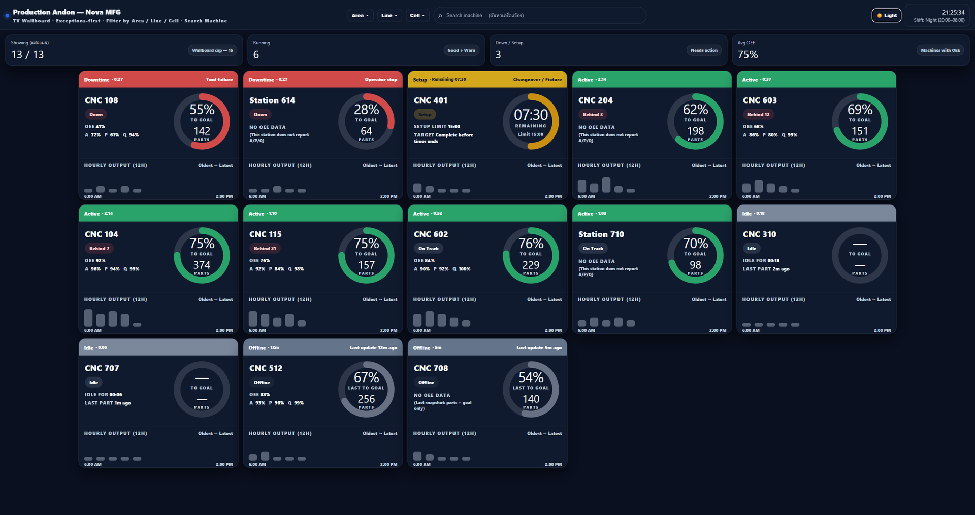Production Monitoring | Appomax