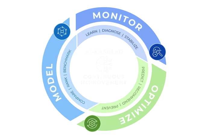 เปลี่ยนการผลิตให้เป็น AI