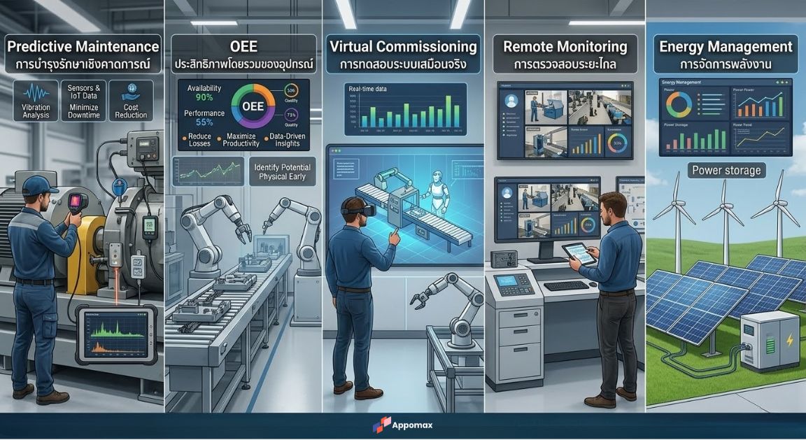 5 เหตุผลที่เจ้าของโรงงานต้องลงทุนใน Digitaltwin
