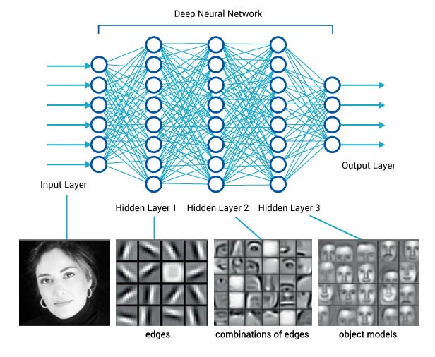 Computer Vision + Deep Learning