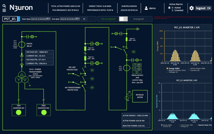 N3uron ignition scada