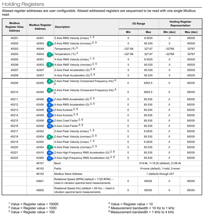 Banner QM30VT — Modbus Datasheet