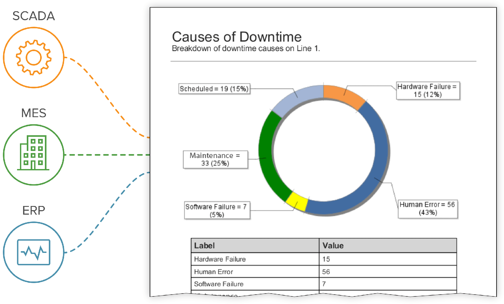 Combine All Your Data Together