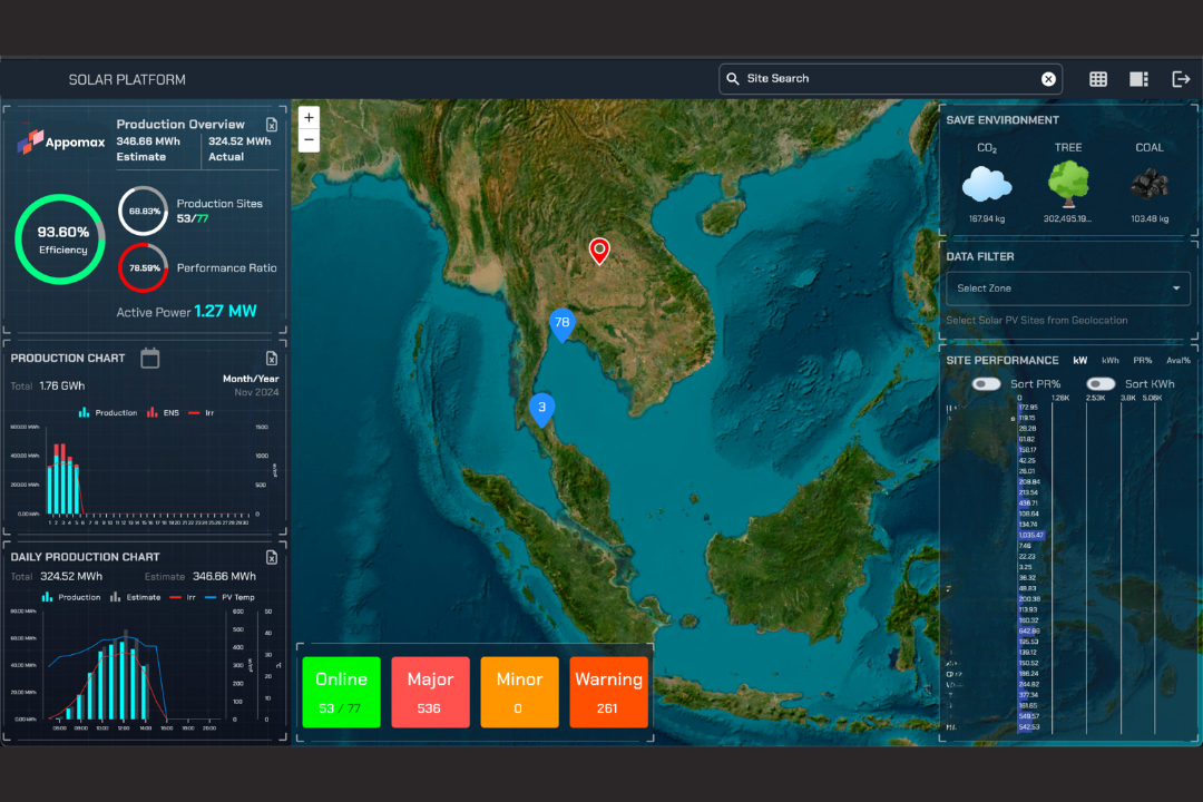 Dash board solar monitoring