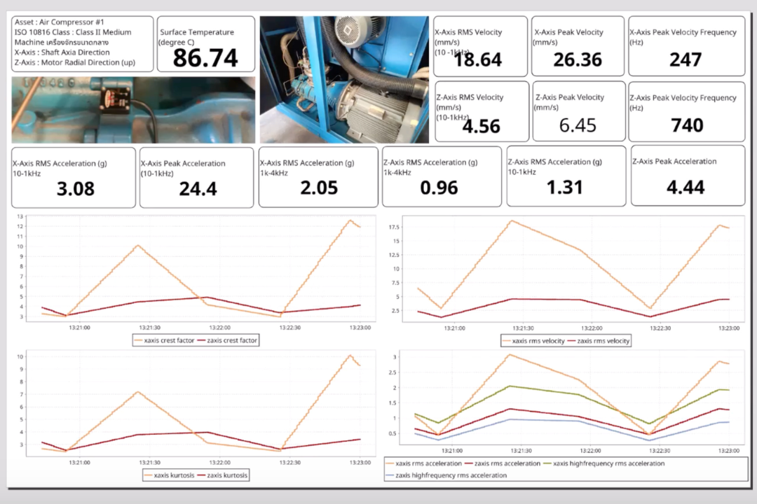 Dashboard predivtive Maintenance