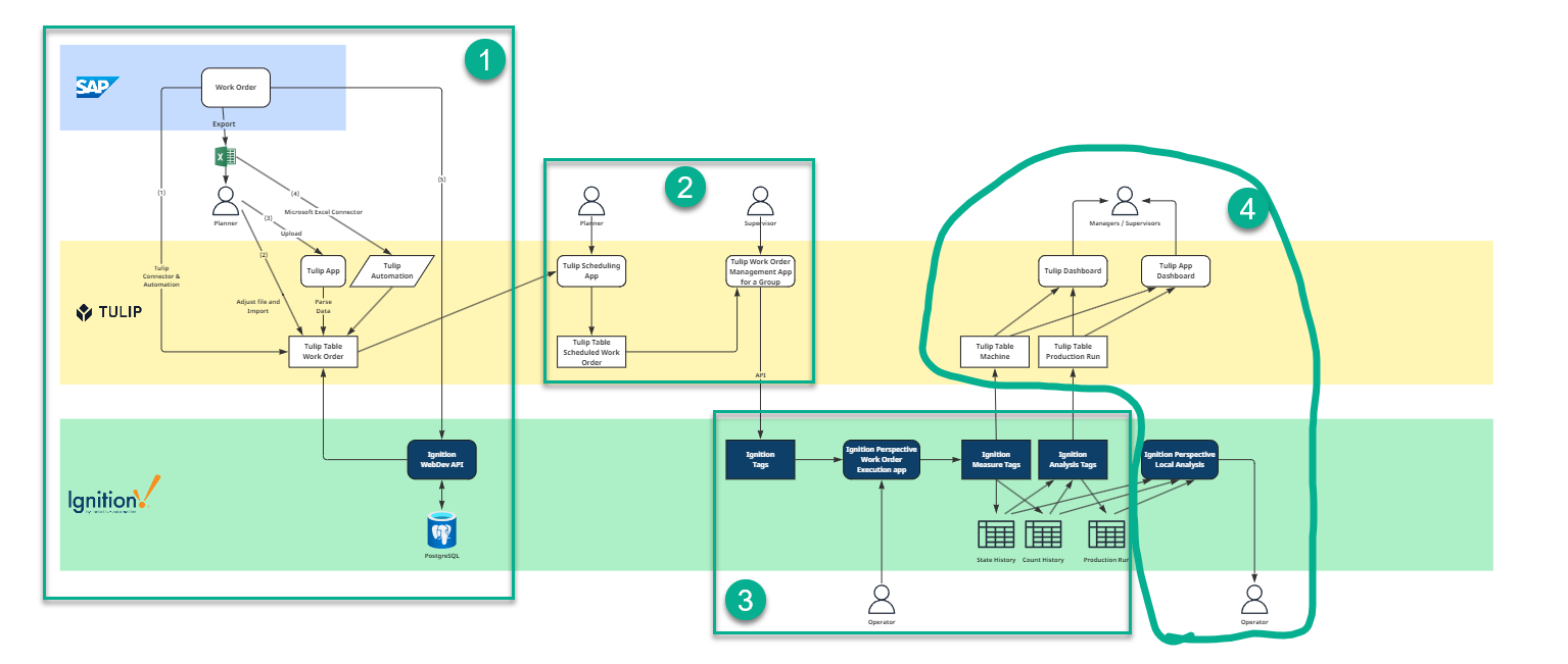 02 Detailed Application Flow | Appomax
