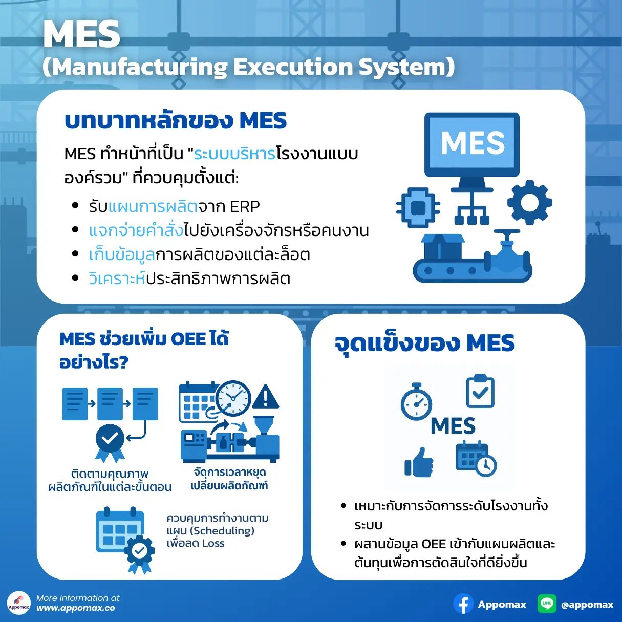 MES ในมุม OEE