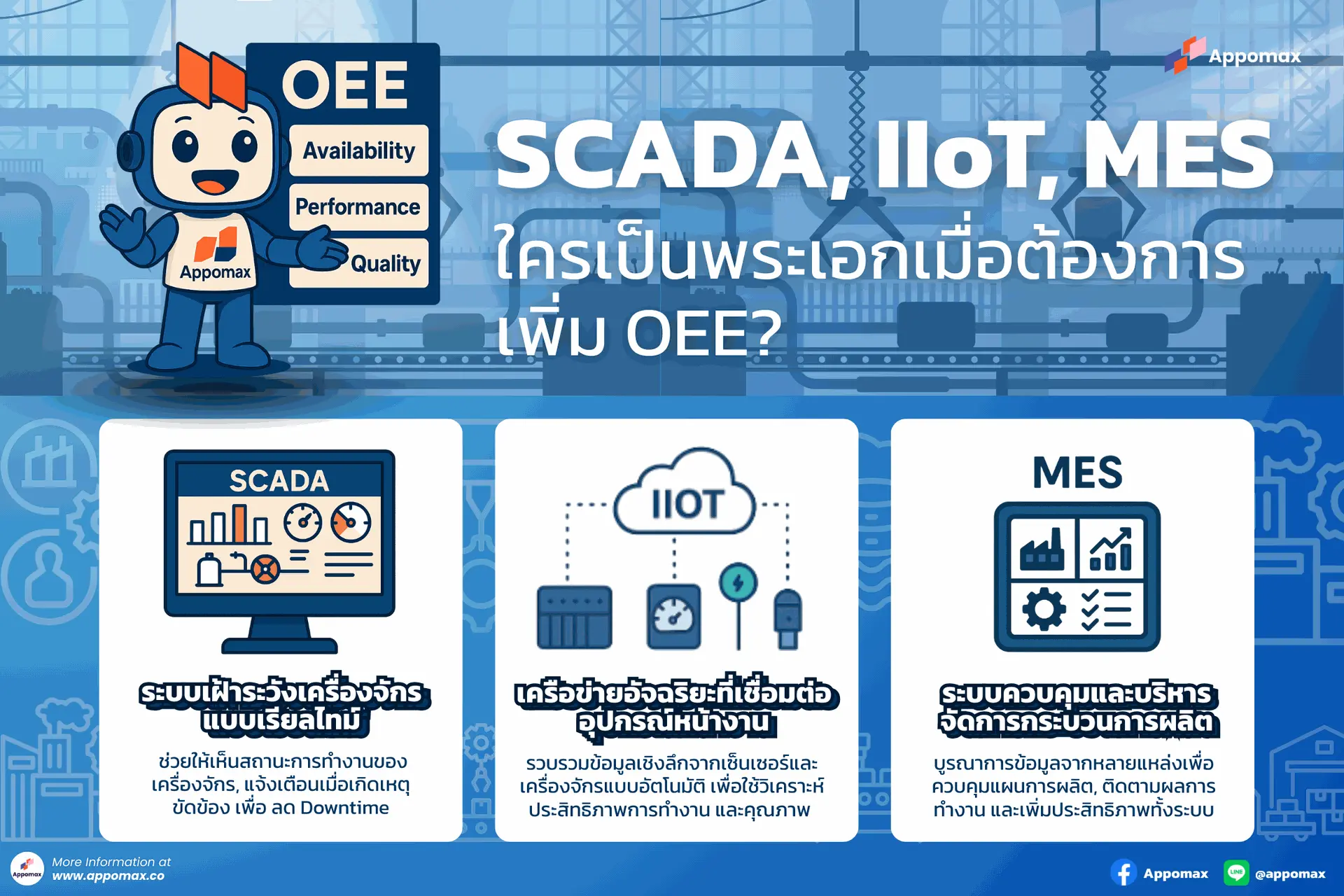 Scada IIoT MES เพิ่ม OEE