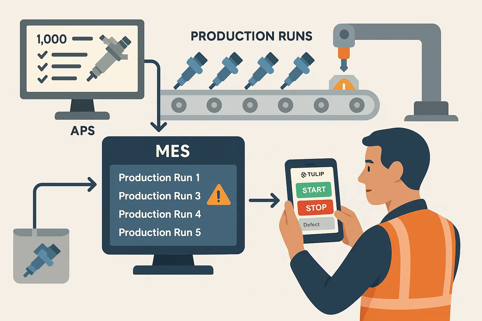 ตัวอย่างการใช้งาน MES