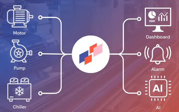 Appomax (Predictive Maintenence)