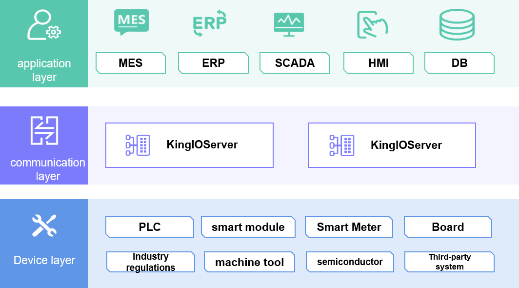 King IO Server