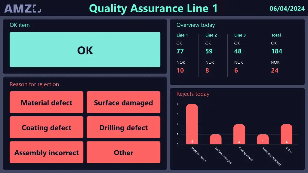 Interactive-Board-Manual-Quality-Control.webp