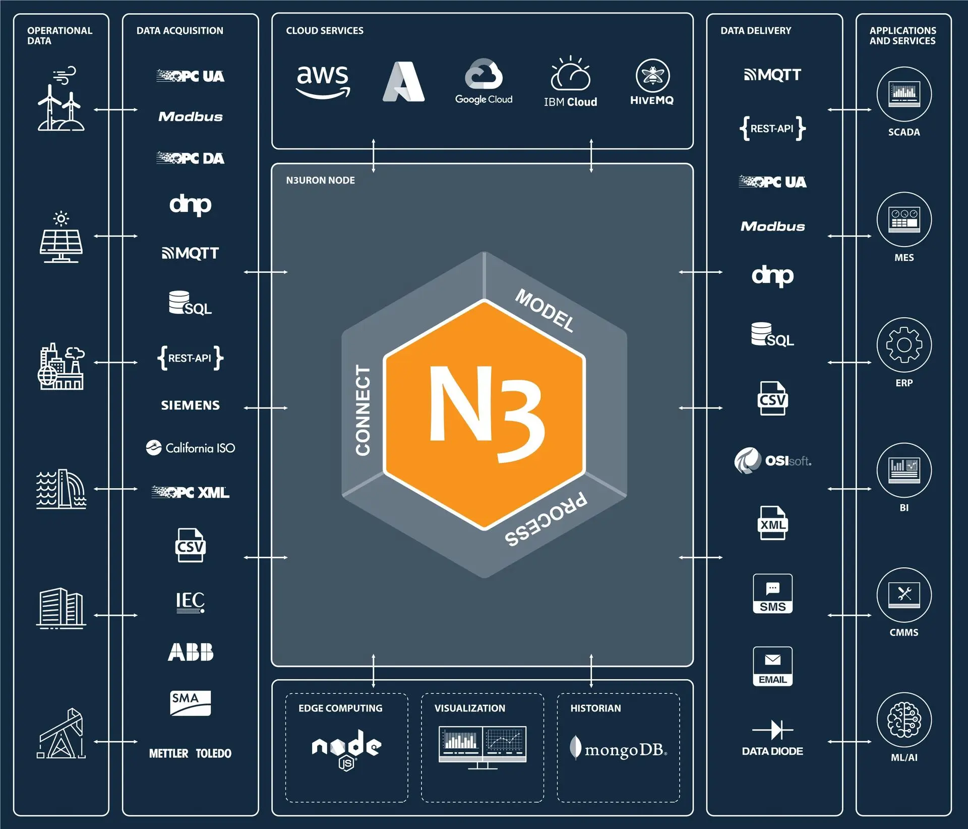 N3uron